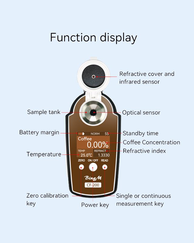 Coffee Meter CF-200