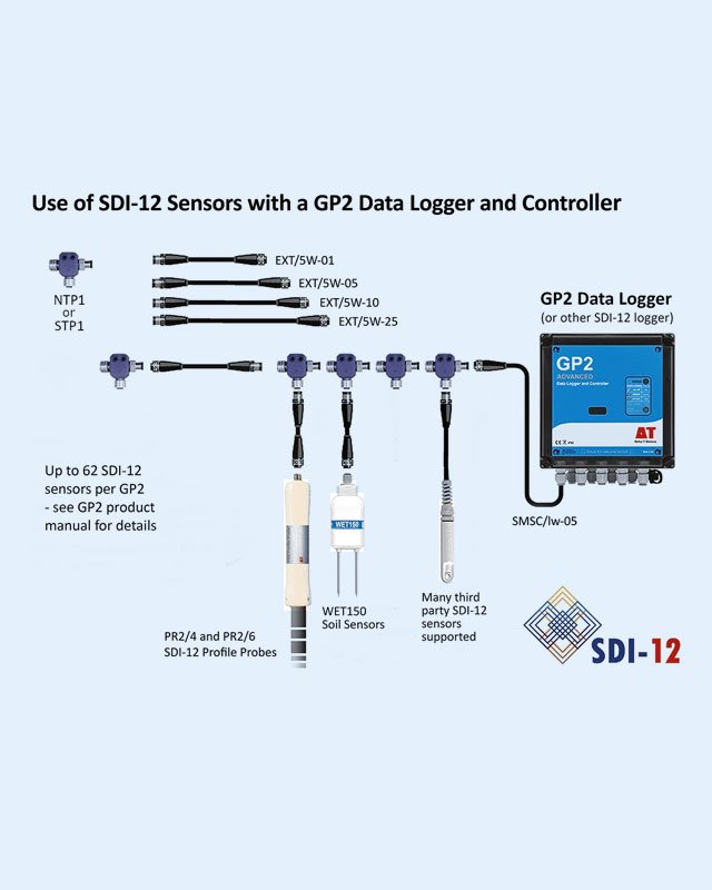 GP2    Data Logger and Controller
