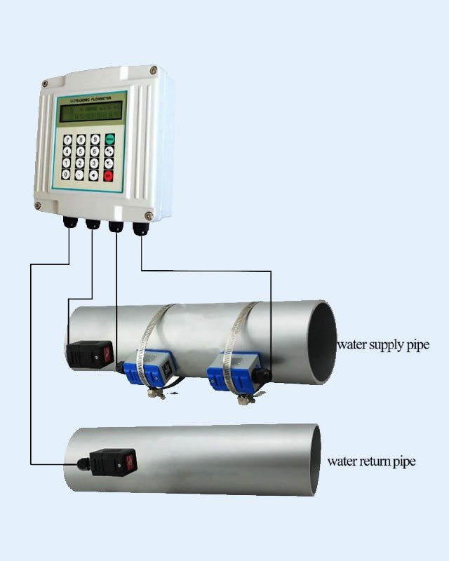 TUF-2000S Clamp-On Ultrasonic Water Flow Meter with TL-1 Sensor